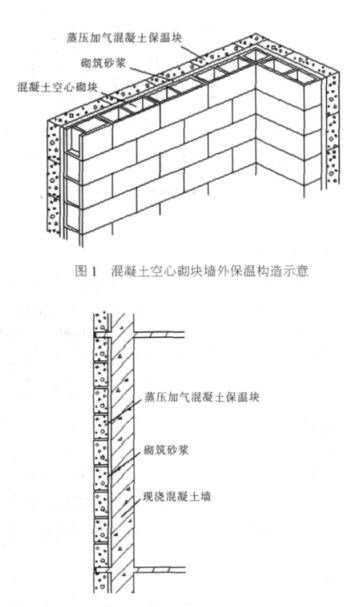 寻乌蒸压加气混凝土砌块复合保温外墙性能与构造